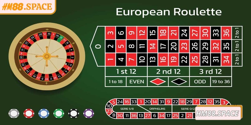 Tìm hiểu về Roulette Hm88 hấp dẫn